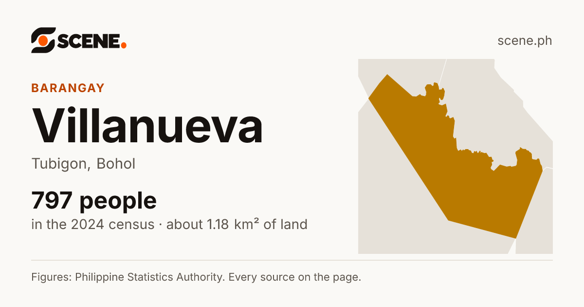 Villanueva, Tubigon, barangay: 797 people in the 2024 census