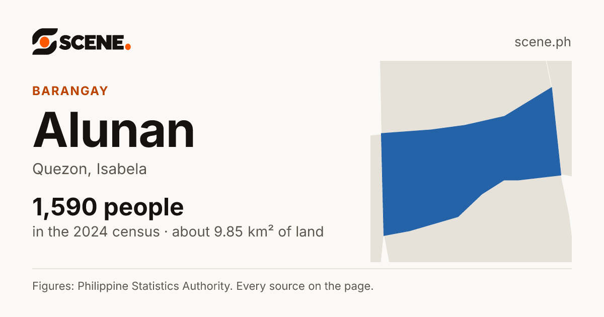 Alunan, Quezon, barangay: 1,590 people in the 2024 census