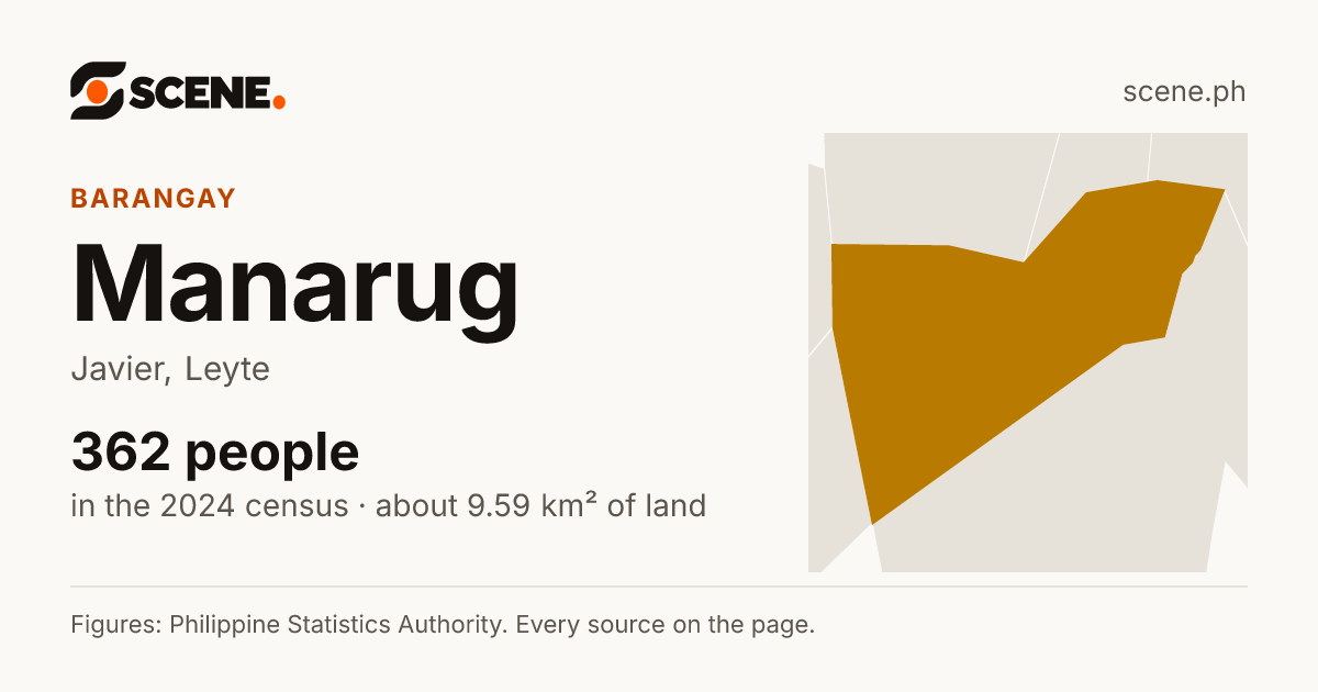 Manarug, Javier, barangay: 362 people in the 2024 census