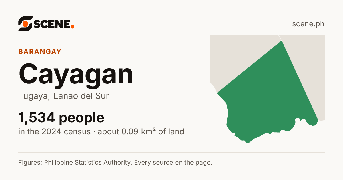 Cayagan, Tugaya, barangay: 1,534 people in the 2024 census