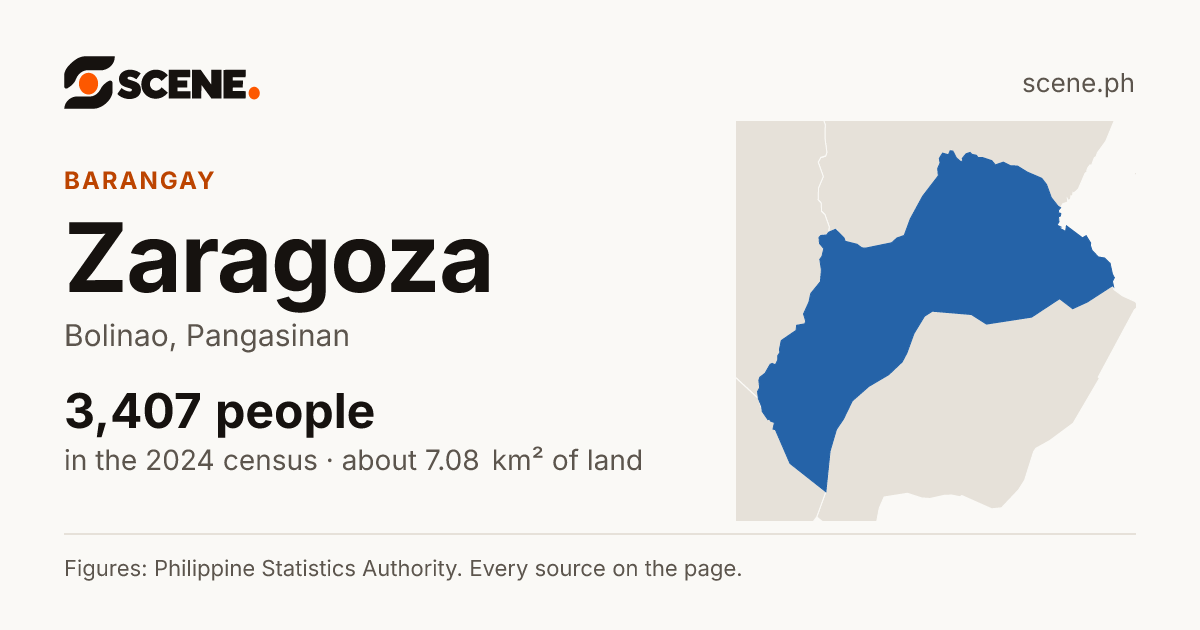 Zaragoza, Bolinao, barangay: 3,407 people in the 2024 census