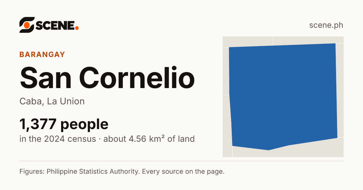 San Cornelio, Caba, barangay: 1,377 people in the 2024 census
