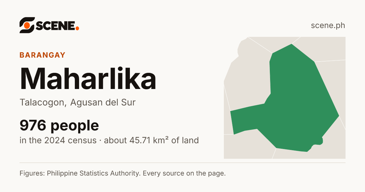 Maharlika, Talacogon, barangay: 976 people in the 2024 census