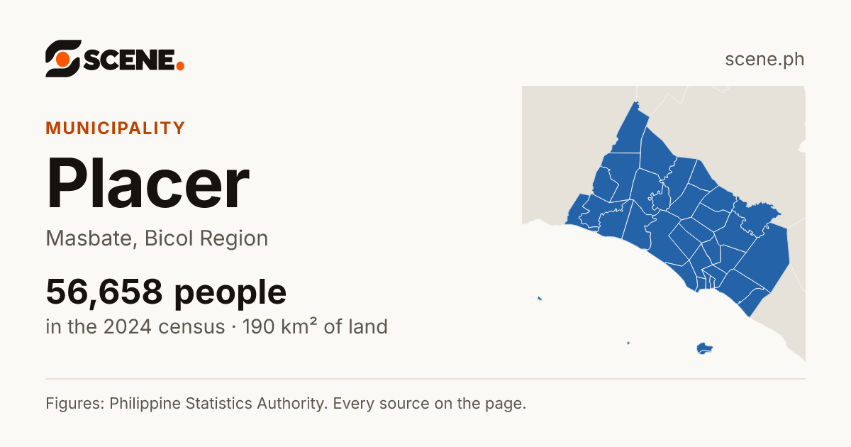 Placer, Masbate, municipality: 56,658 people in the 2024 census