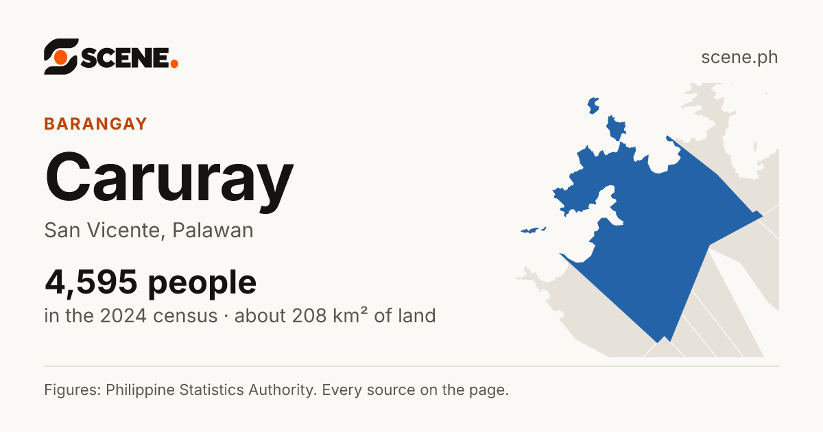 Caruray, San Vicente, barangay: 4,595 people in the 2024 census