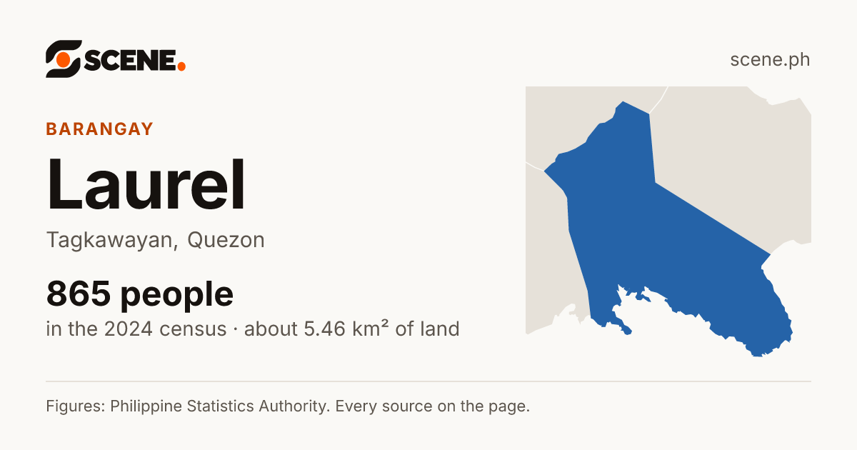 Laurel, Tagkawayan, barangay: 865 people in the 2024 census