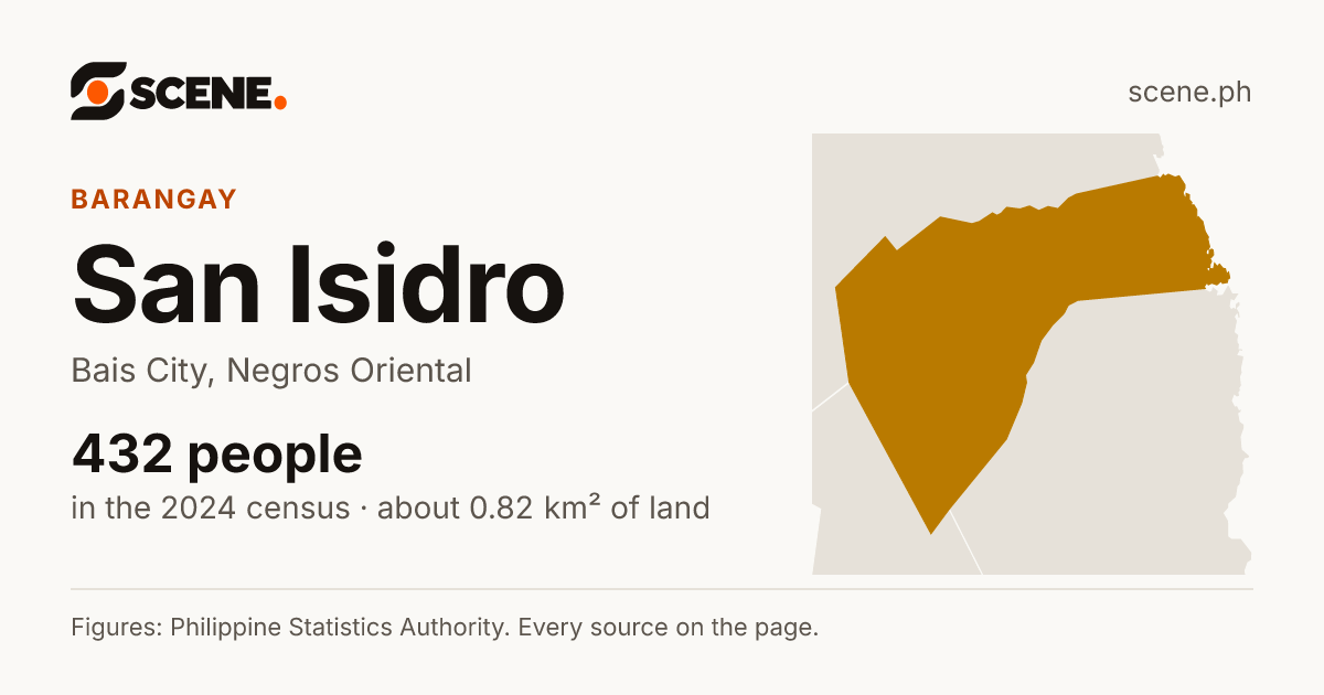 San Isidro, Bais City, barangay: 432 people in the 2024 census