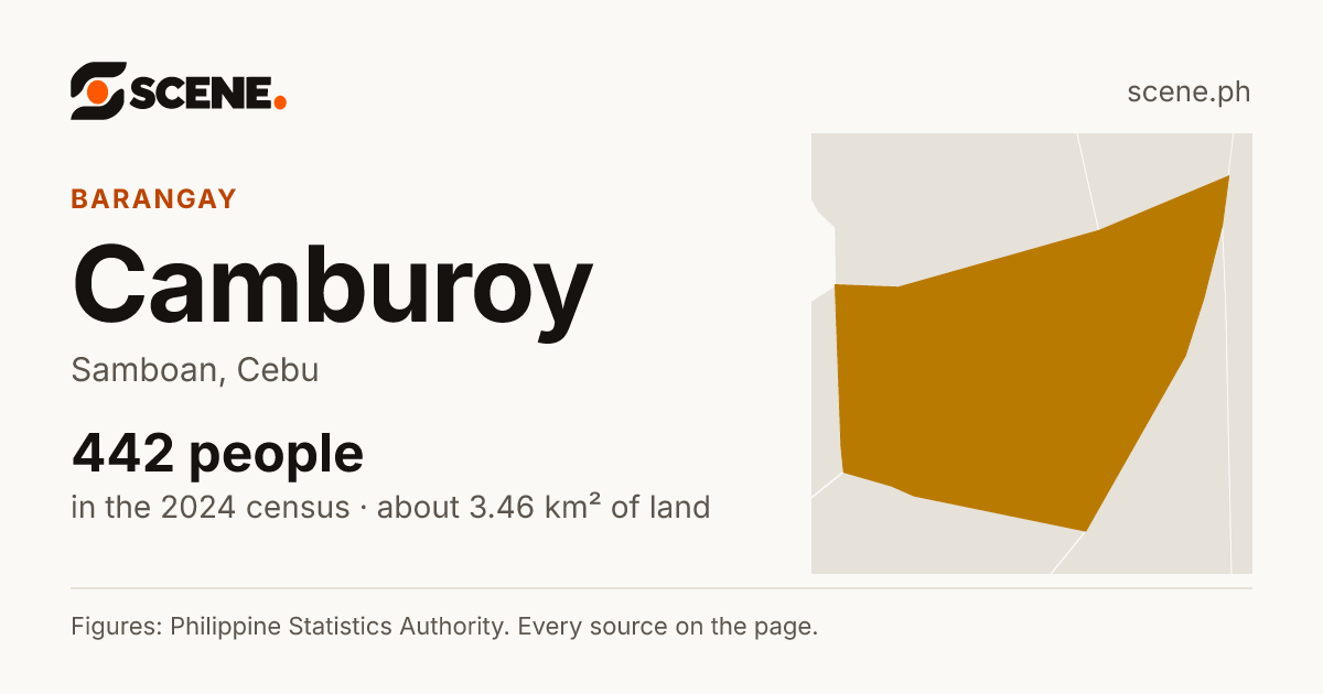 Camburoy, Samboan, barangay: 442 people in the 2024 census