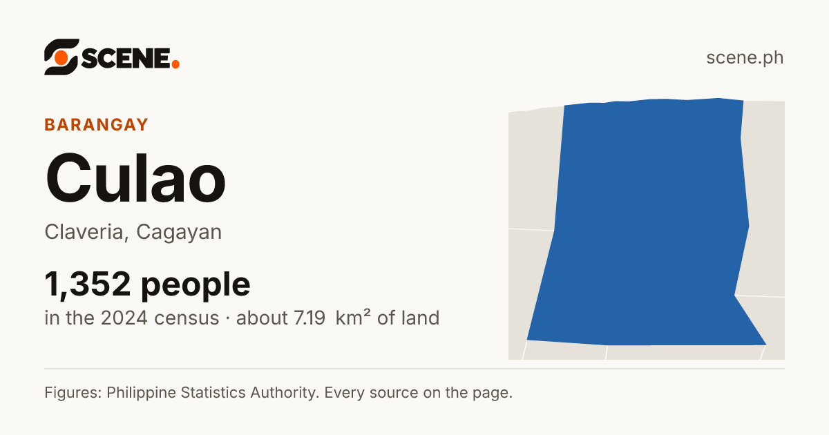 Culao, Claveria, barangay: 1,352 people in the 2024 census