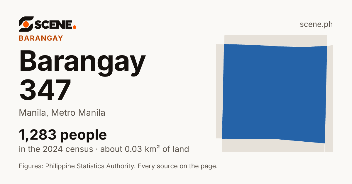 Barangay 347, Manila, barangay: 1,283 people in the 2024 census