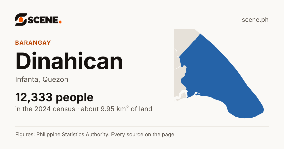 Dinahican, Infanta, barangay: 12,333 people in the 2024 census