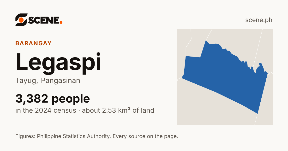 Legaspi, Tayug, barangay: 3,382 people in the 2024 census