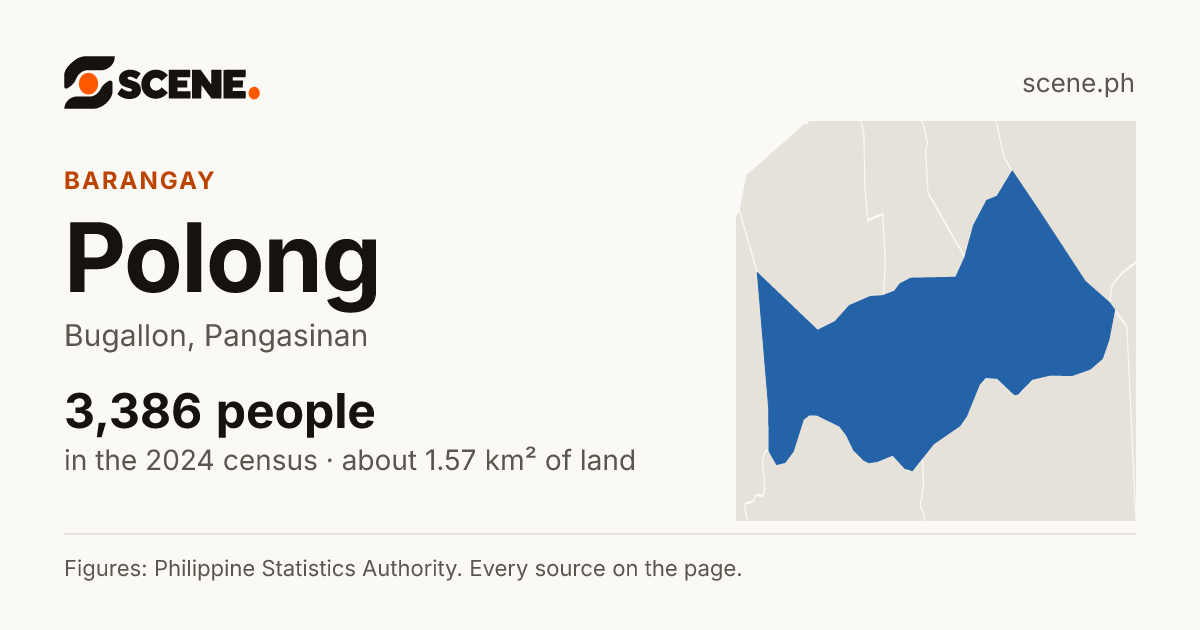 Polong, Bugallon, barangay: 3,386 people in the 2024 census