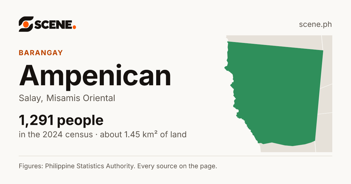 Ampenican, Salay, barangay: 1,291 people in the 2024 census