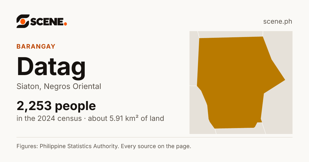 Datag, Siaton, barangay: 2,253 people in the 2024 census