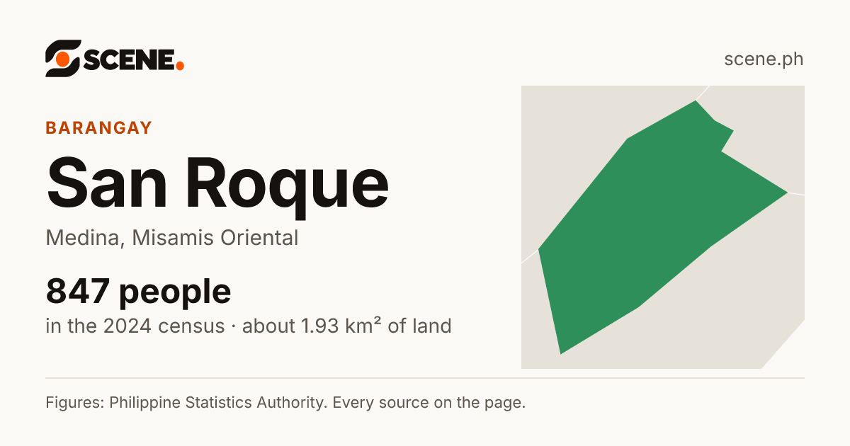 San Roque, Medina, barangay: 847 people in the 2024 census
