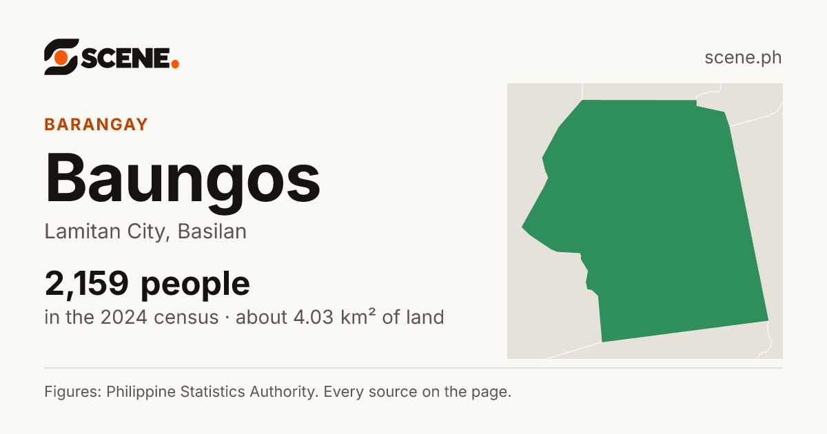 Baungos, Lamitan City, barangay: 2,159 people in the 2024 census