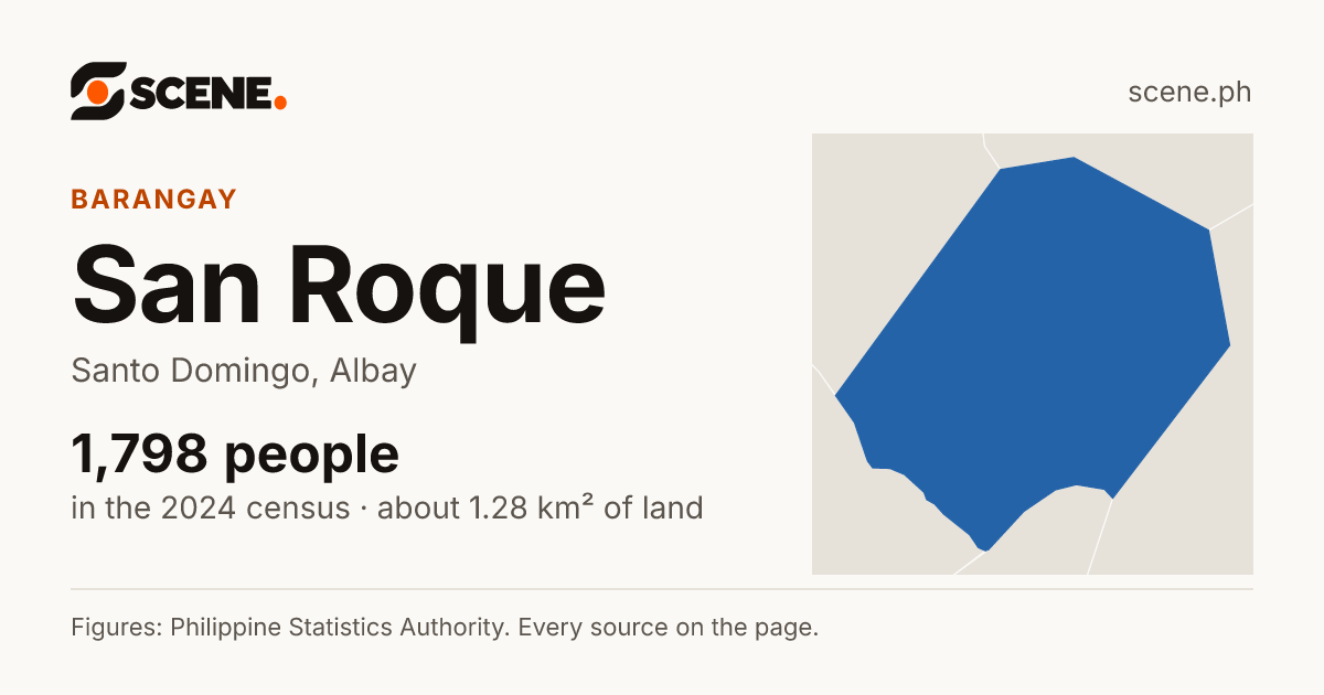 San Roque, Santo Domingo, barangay: 1,798 people in the 2024 census