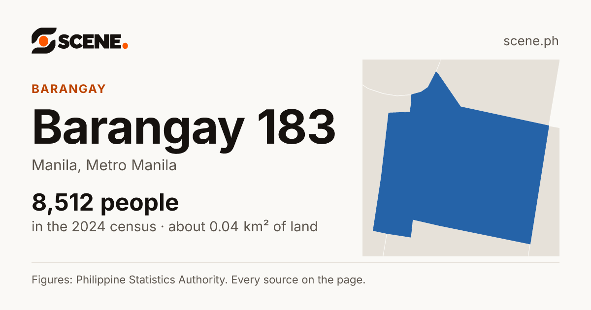 Barangay 183, Manila, barangay: 8,512 people in the 2024 census