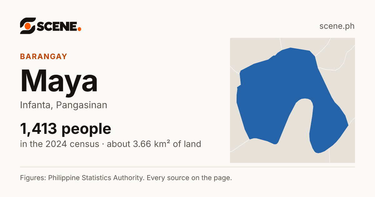 Maya, Infanta, barangay: 1,413 people in the 2024 census