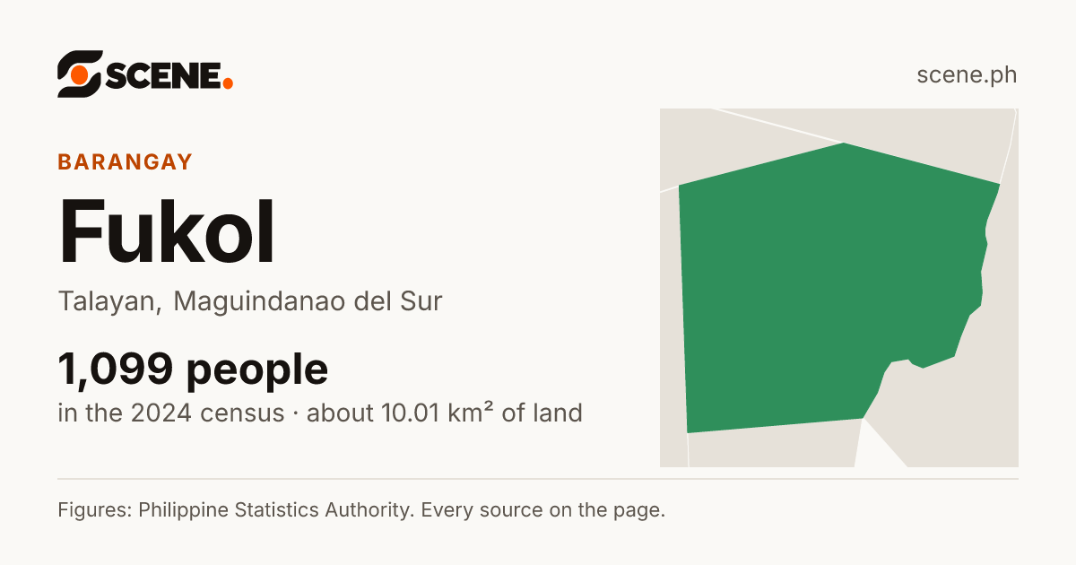Fukol, Talayan, barangay: 1,099 people in the 2024 census