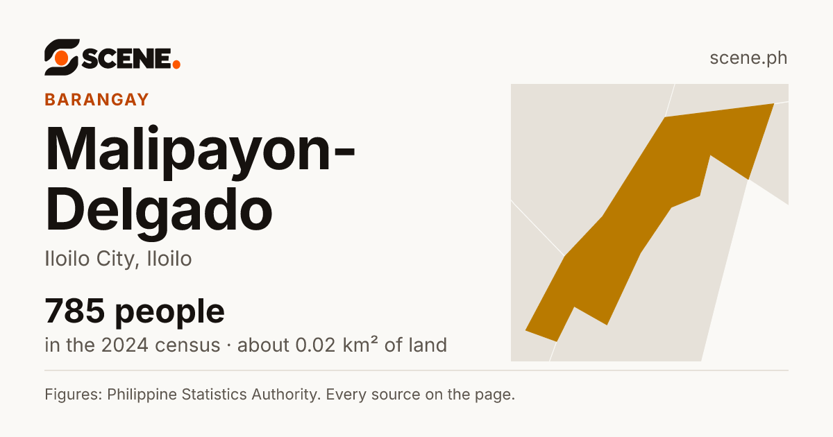 Malipayon-Delgado, Iloilo City, barangay: 785 people in the 2024 census