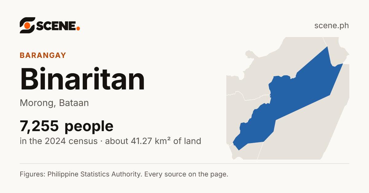 Binaritan, Morong, barangay: 7,255 people in the 2024 census