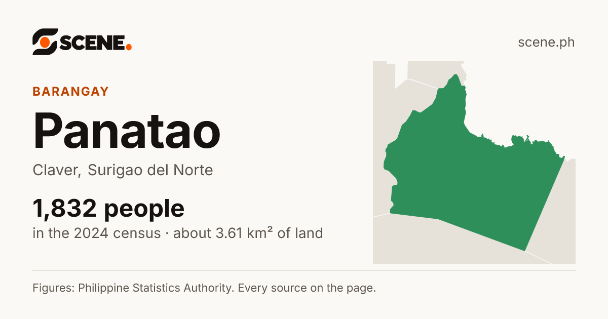 Panatao, Claver, barangay: 1,832 people in the 2024 census