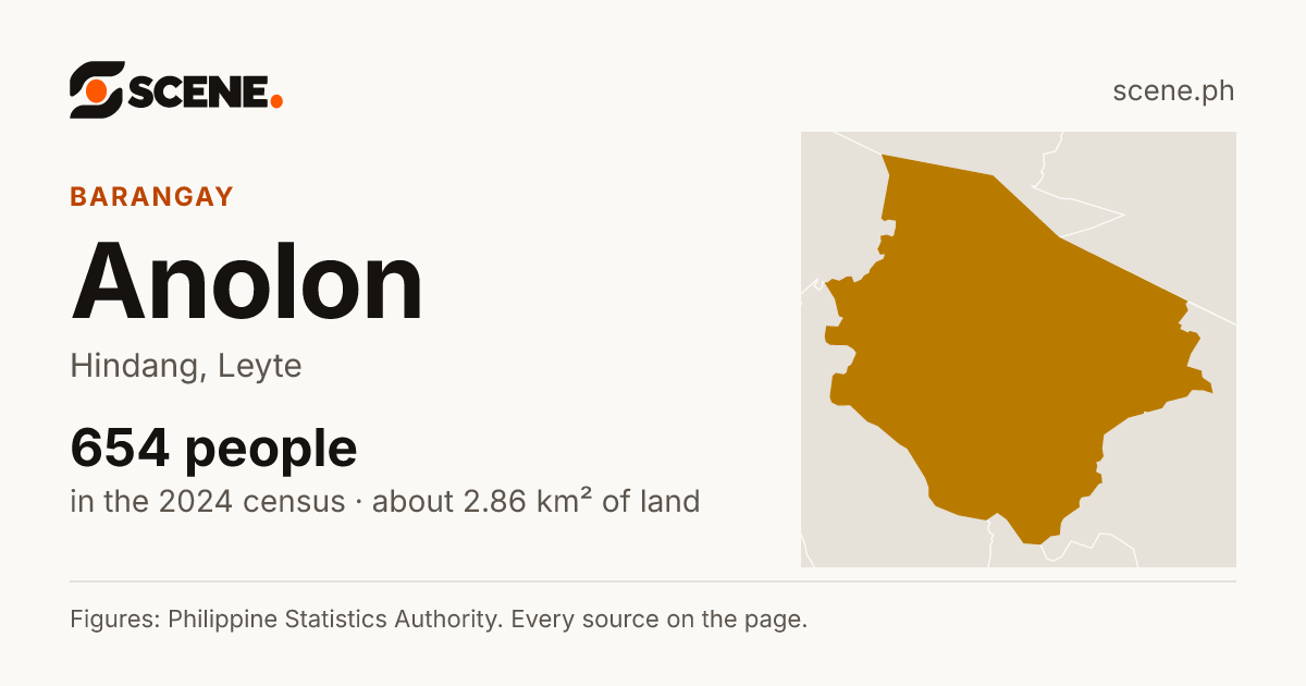Anolon, Hindang, barangay: 654 people in the 2024 census