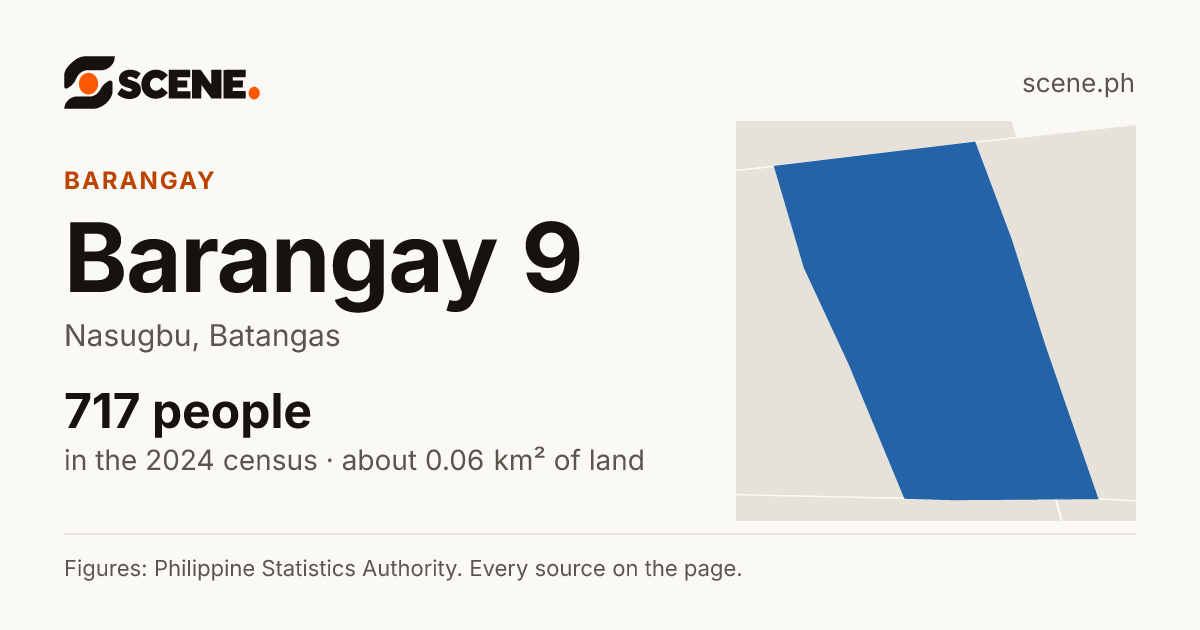 Barangay 9, Nasugbu, barangay: 717 people in the 2024 census