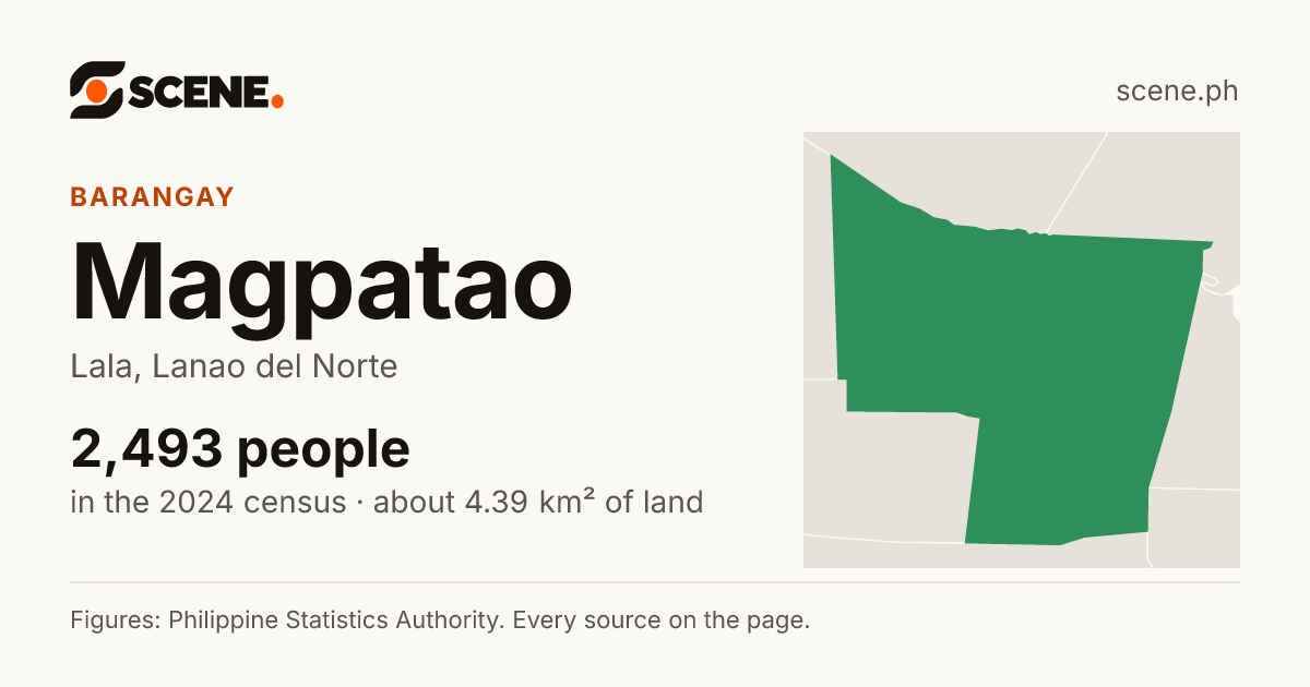 Magpatao, Lala, barangay: 2,493 people in the 2024 census