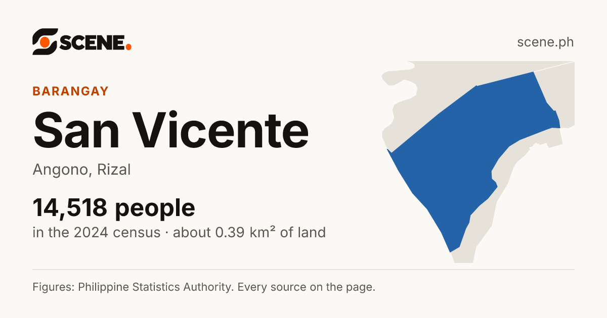 San Vicente, Angono, barangay: 14,518 people in the 2024 census