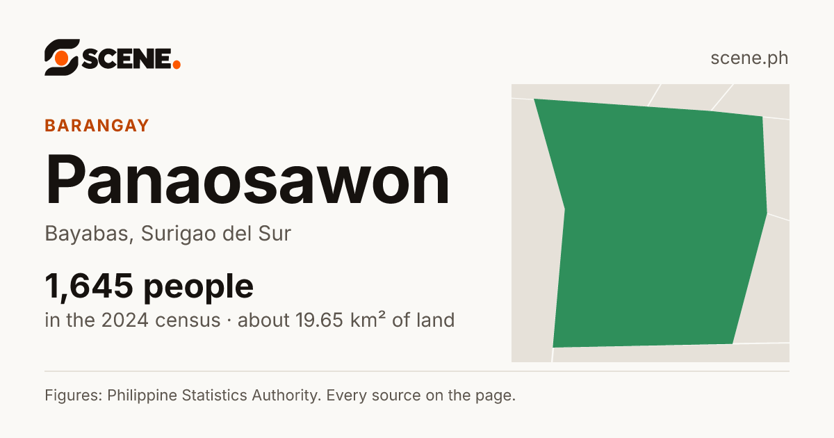 Panaosawon, Bayabas, barangay: 1,645 people in the 2024 census
