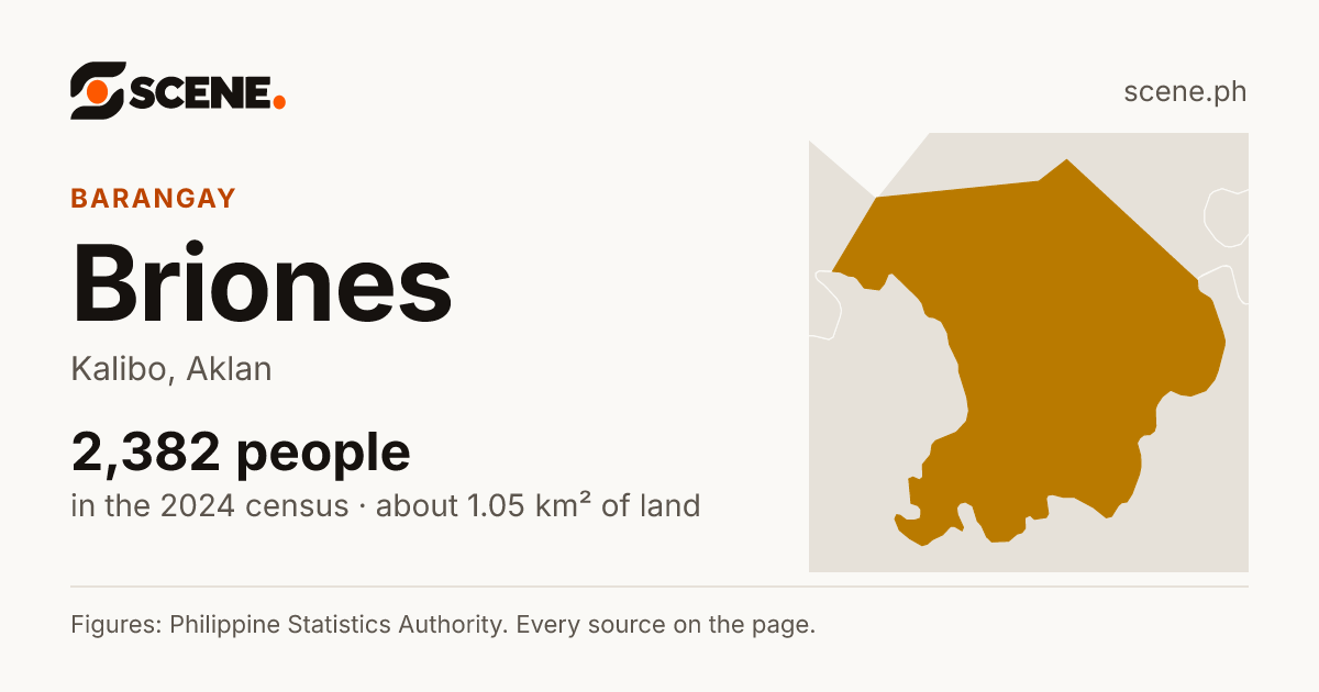 Briones, Kalibo, barangay: 2,382 people in the 2024 census