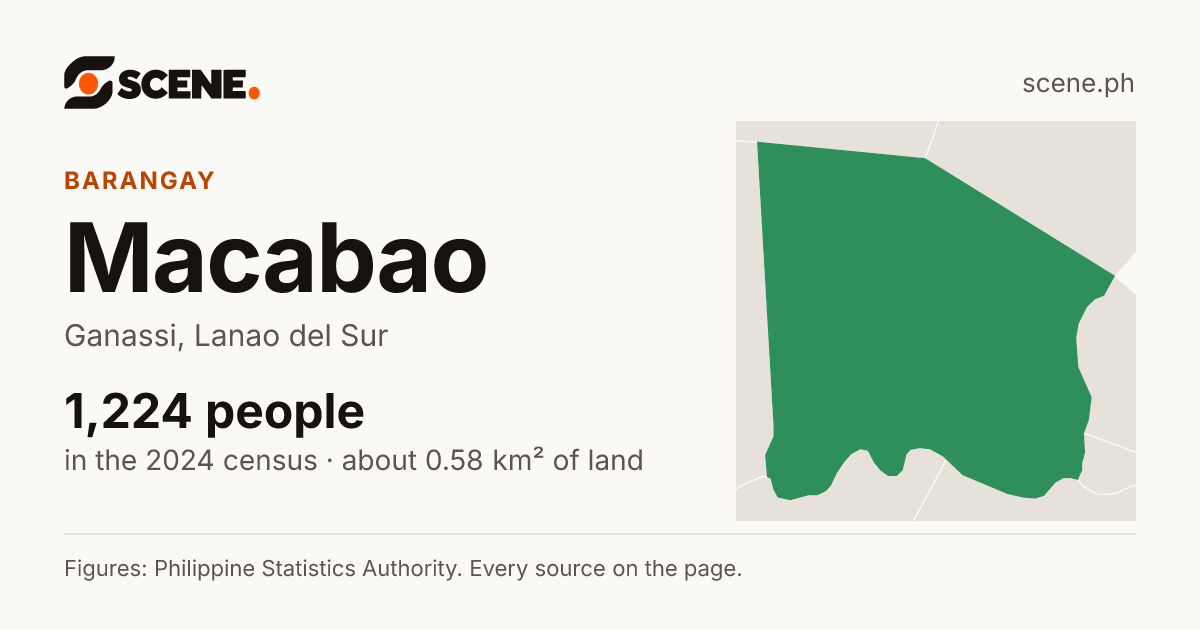 Macabao, Ganassi, barangay: 1,224 people in the 2024 census