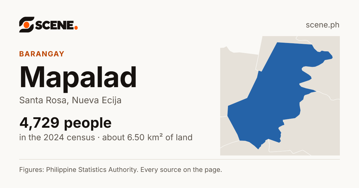 Mapalad, Santa Rosa, barangay: 4,729 people in the 2024 census