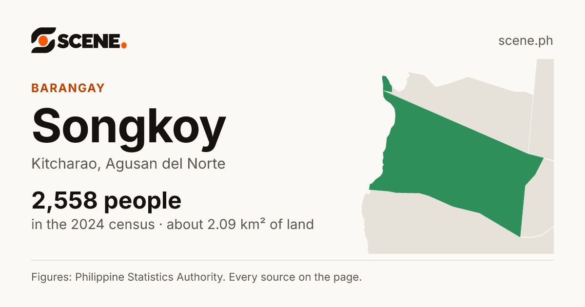 Songkoy, Kitcharao, barangay: 2,558 people in the 2024 census