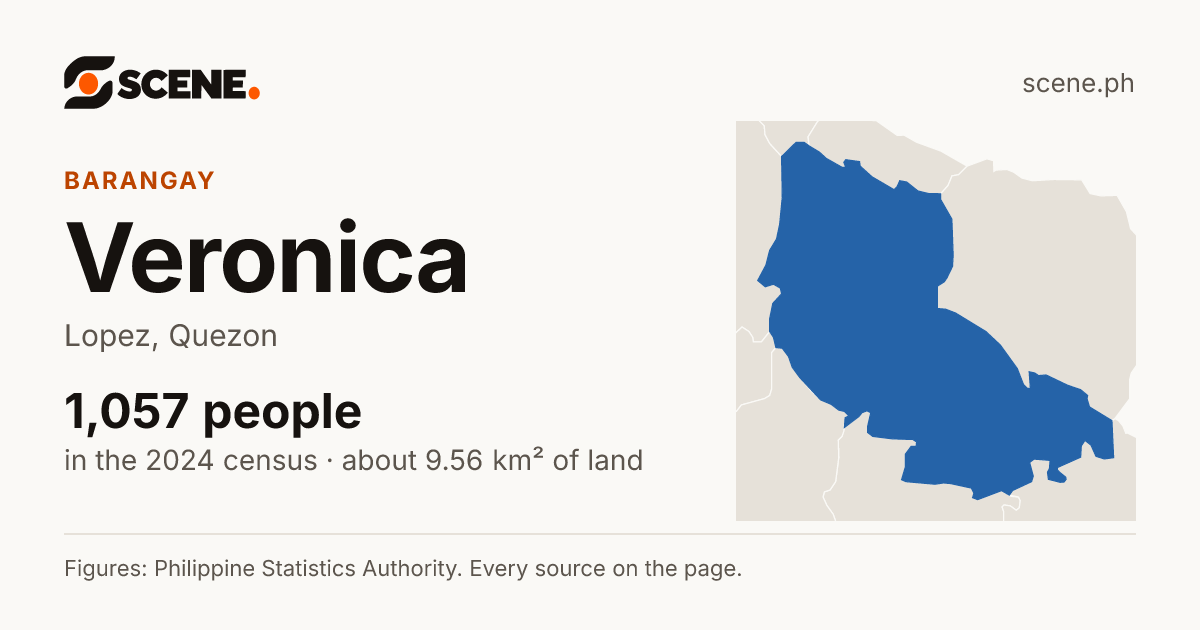 Veronica, Lopez, barangay: 1,057 people in the 2024 census