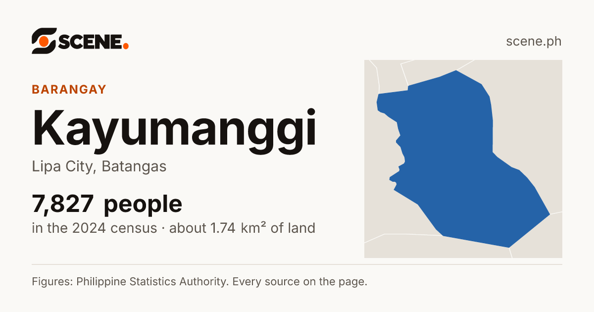 Kayumanggi, Lipa City, barangay: 7,827 people in the 2024 census