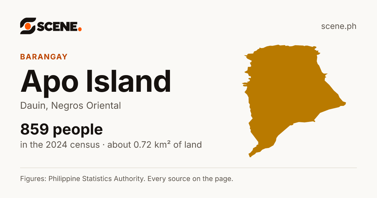 Apo Island, Dauin, barangay: 859 people in the 2024 census
