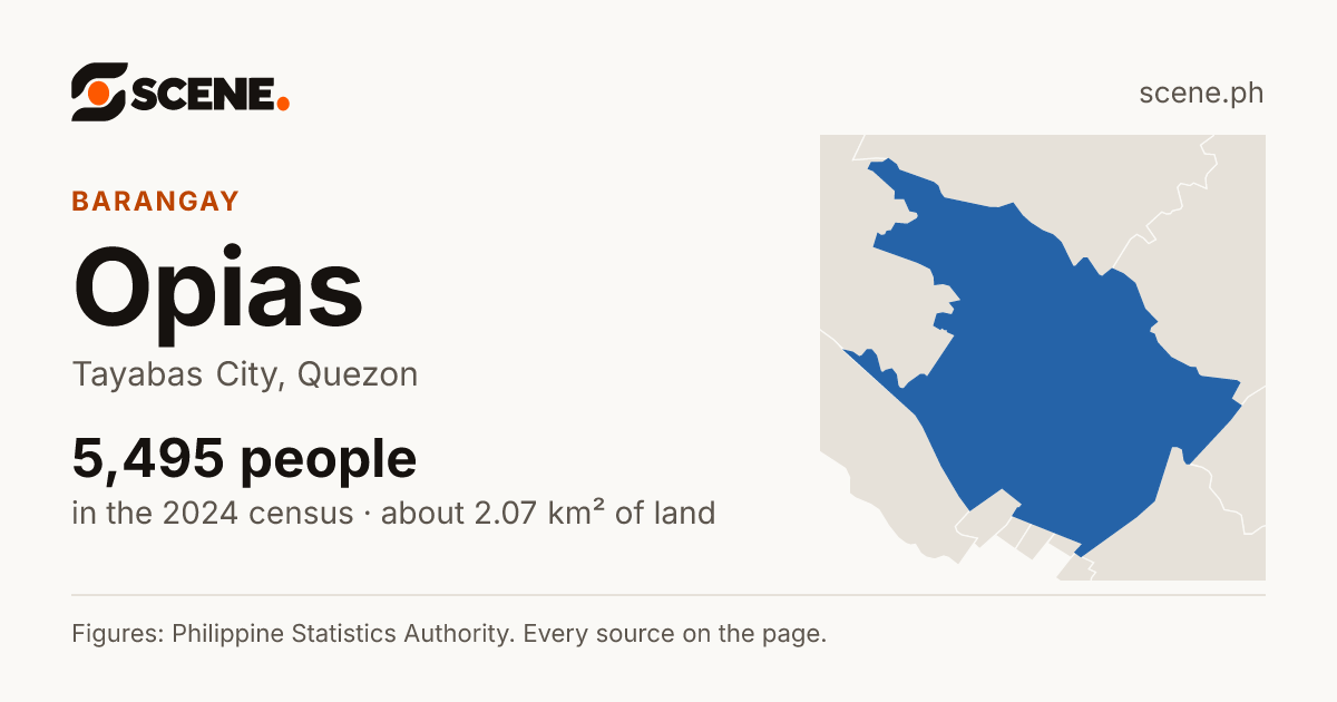 Opias, Tayabas City, barangay: 5,495 people in the 2024 census