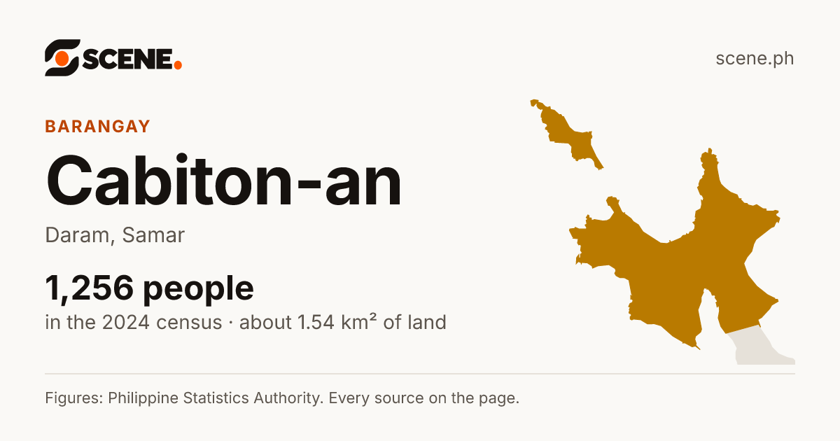 Cabiton-an, Daram, barangay: 1,256 people in the 2024 census