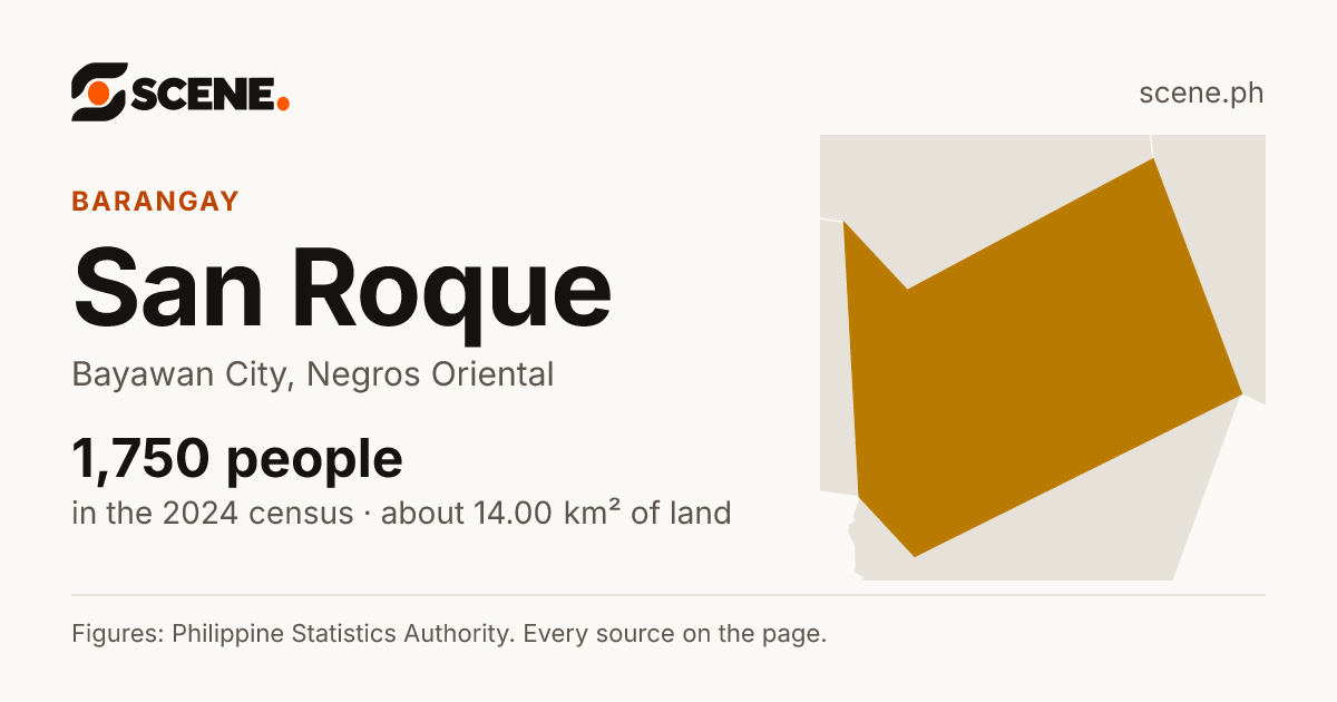 San Roque, Bayawan City, barangay: 1,750 people in the 2024 census