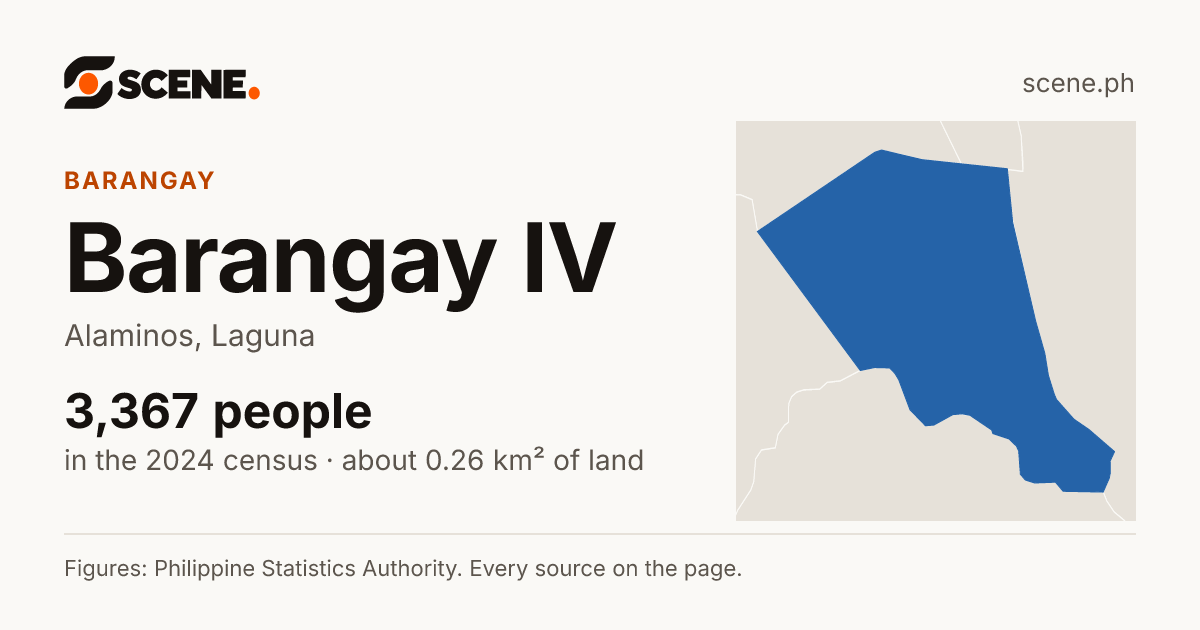 Barangay IV, Alaminos, barangay: 3,367 people in the 2024 census