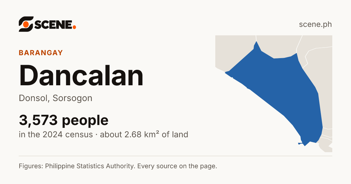 Dancalan, Donsol, barangay: 3,573 people in the 2024 census