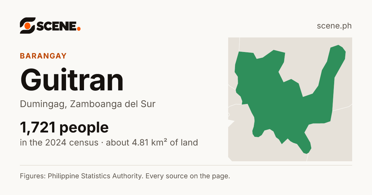 Guitran, Dumingag, barangay: 1,721 people in the 2024 census