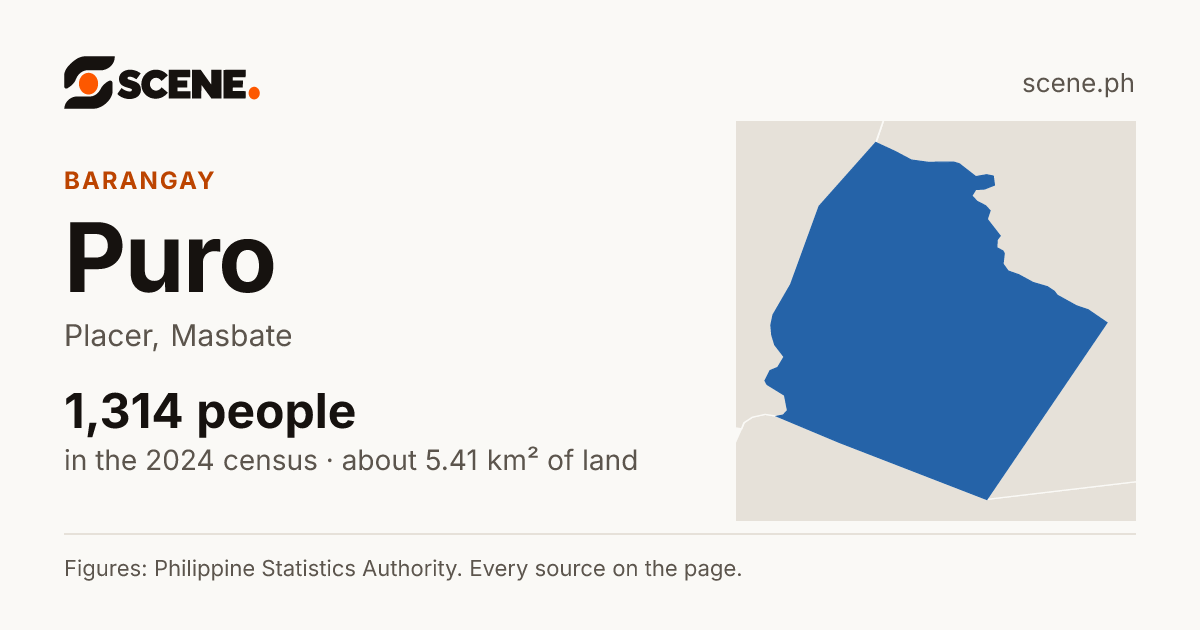 Puro, Placer, barangay: 1,314 people in the 2024 census