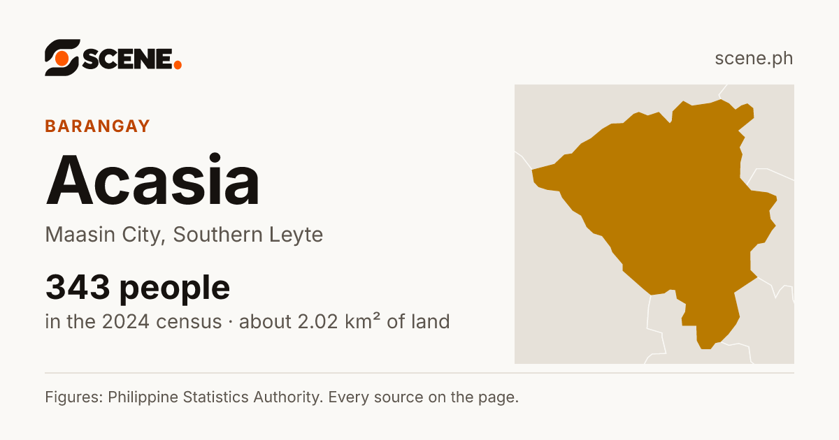 Acasia, Maasin City, barangay: 343 people in the 2024 census