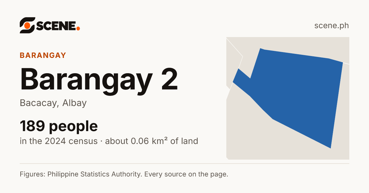 Barangay 2, Bacacay, barangay: 189 people in the 2024 census
