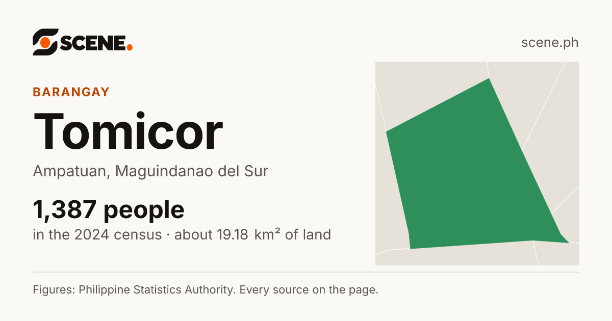 Tomicor, Ampatuan, barangay: 1,387 people in the 2024 census